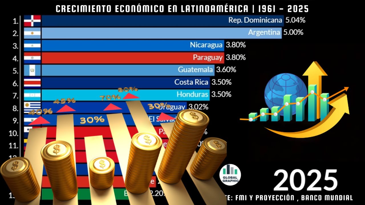 América Latina proyecta crecimiento moderado y desafíos estructurales persistentes