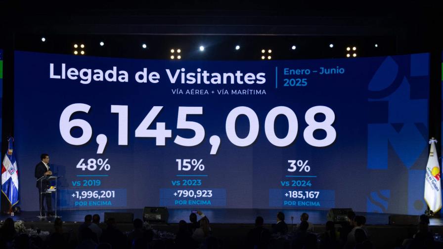RD alcanza cifra récord de 6.1 millones de visitantes en el primer semestre de 2025
