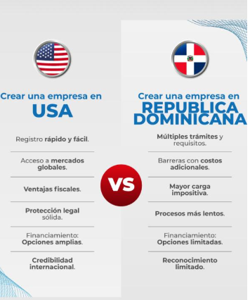 Dónde es más fácil crear una empresa?